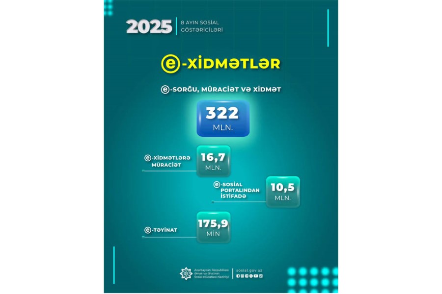 Sosialmedia.az