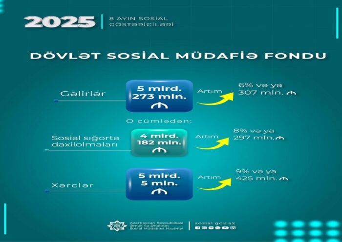 Sosialmedia.az