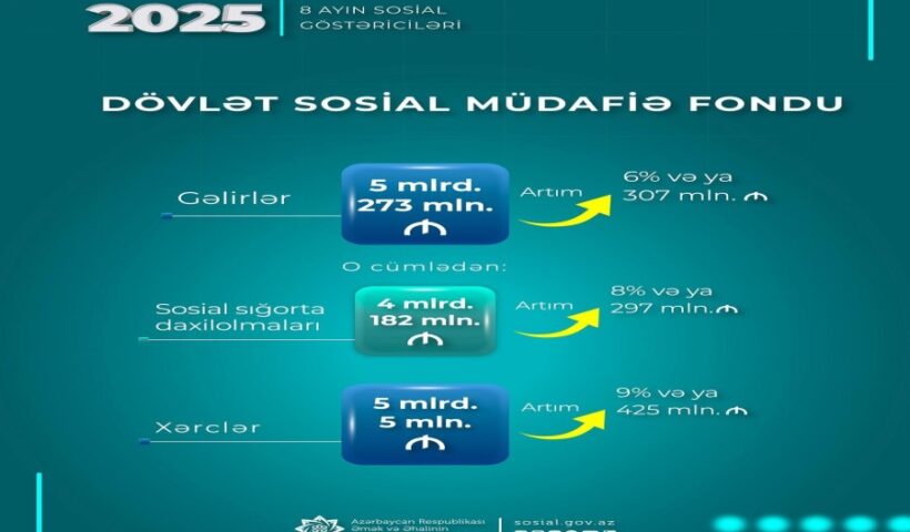 Sosialmedia.az