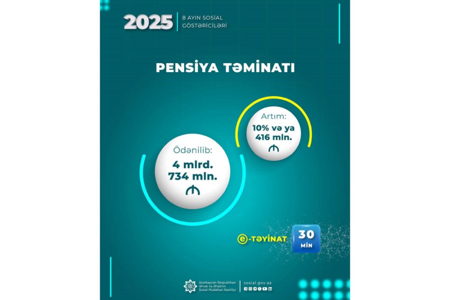 Sosialmedia.az