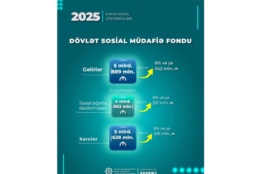 Sosialmedia.az