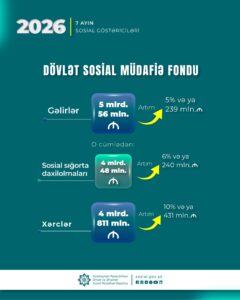 Sosialmedia.az