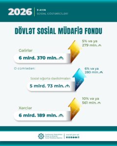 Sosialmedia.az